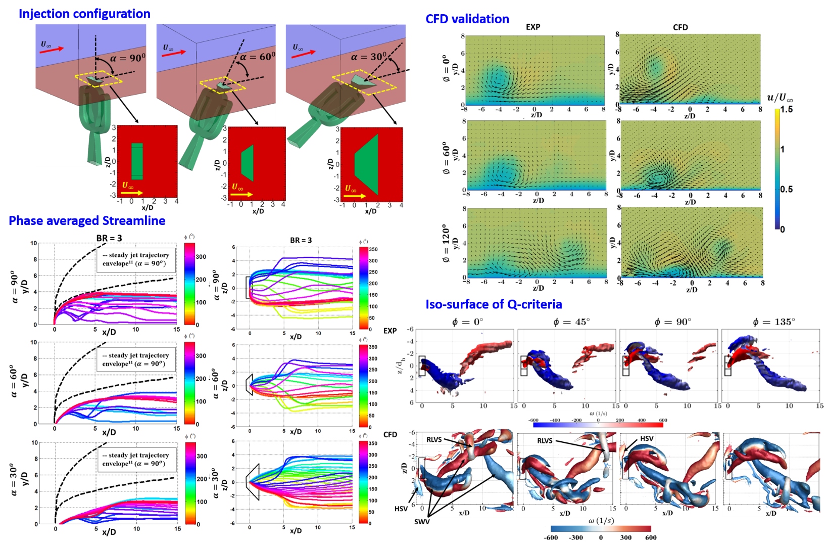 Crossflow Interaction of Oscillating Jet