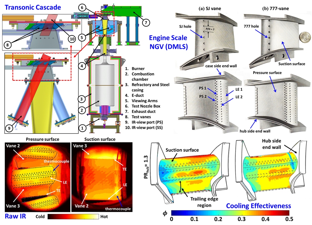 DMLS Enabled Turbine Nozzle Guide Vane