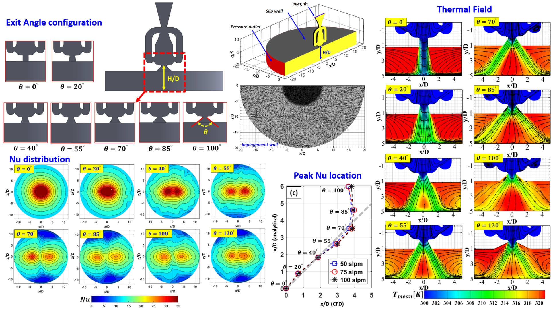 Fan Angle Effect on Sweeping Jet Impingement Cooling