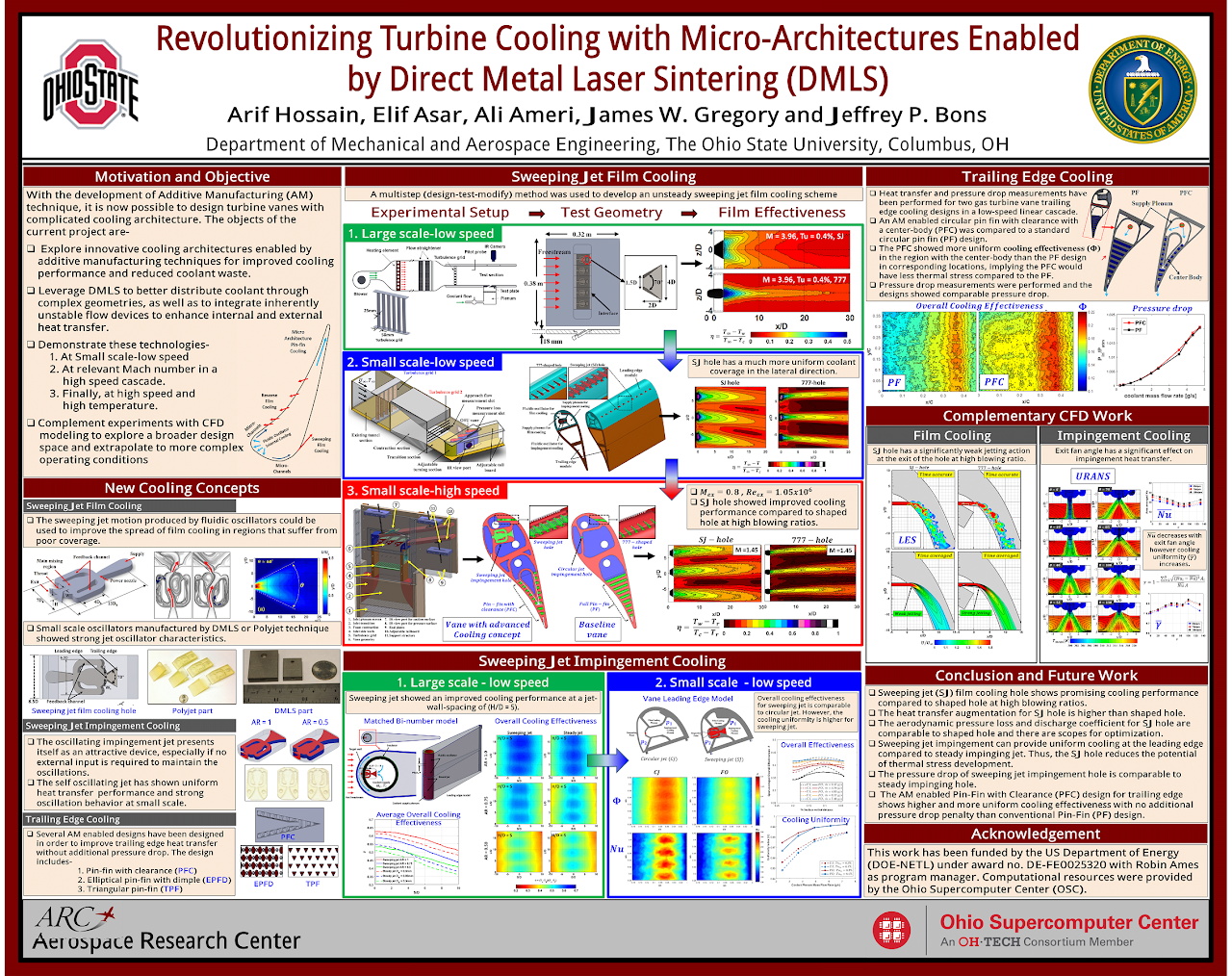 Revolutionizing Turbine Cooling with Micro-Architectures Enabled by DMLS
