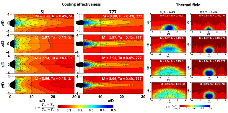 Sweeping jet film cooling — experimental IR thermography result