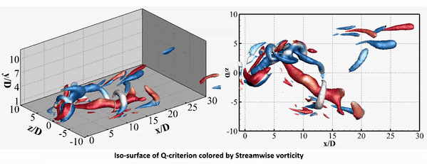 Sweeping jet in a crossflow — CFD animation