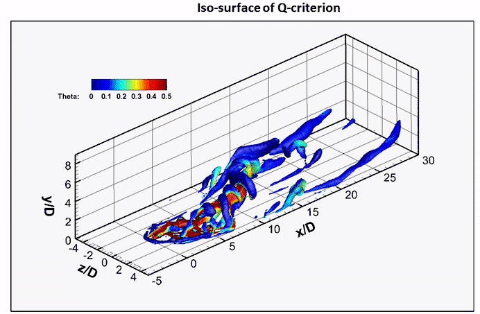 Sweeping jet film cooling — time-accurate CFD animation