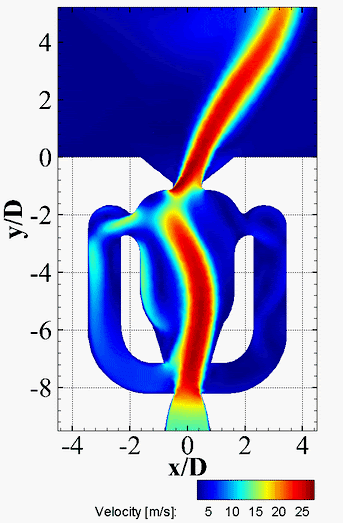 Fluidic Oscillator Flow Field — velocity animation