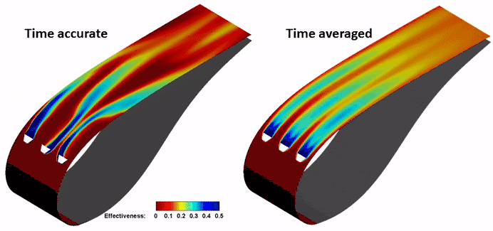 Sweeping Jet Film Cooling on a Turbine Vane — adiabatic effectiveness animation