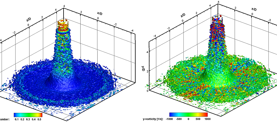 Steady jet impingement — Q-criterion iso-surface colored by Mach number